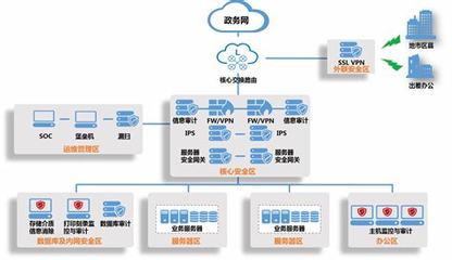 西安市门户网站的制作流程详解:西安招标网官方网站更新